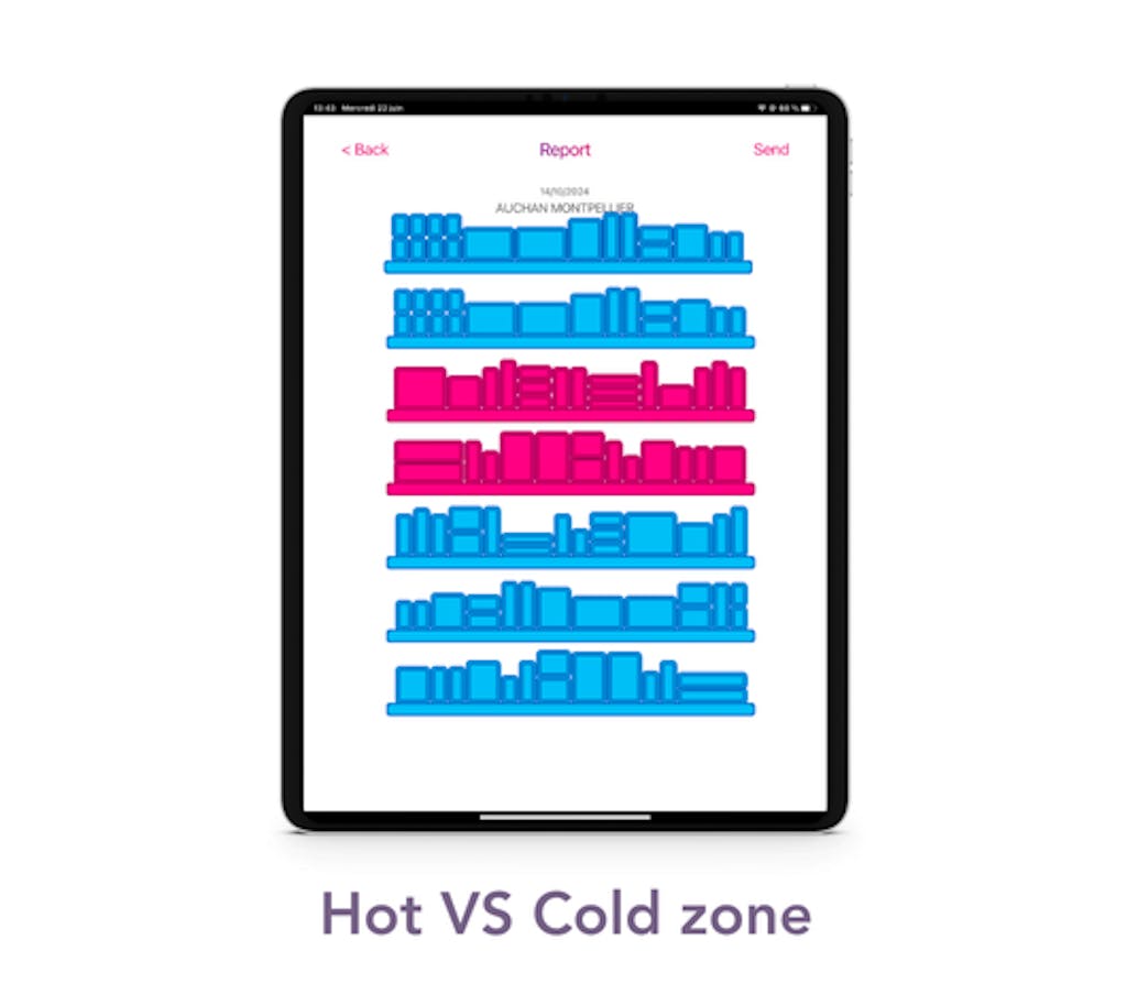 Hot Vs Cold Zone