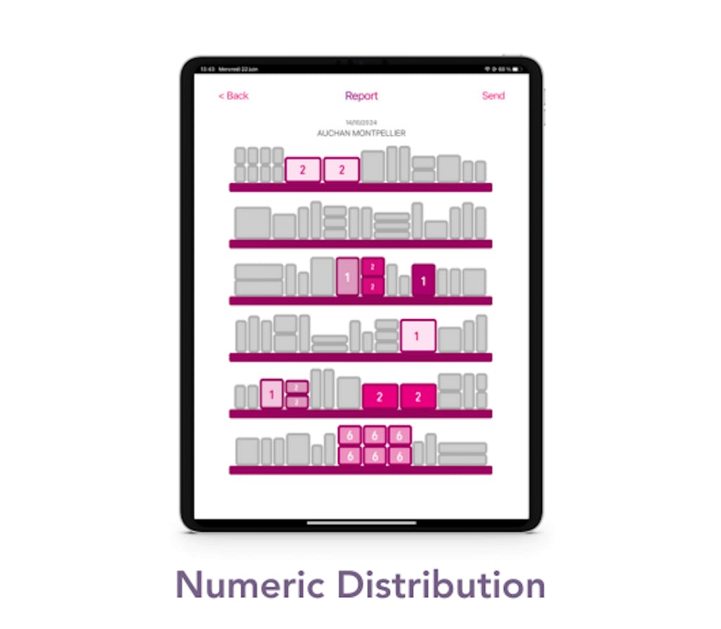 Numeric Distribution