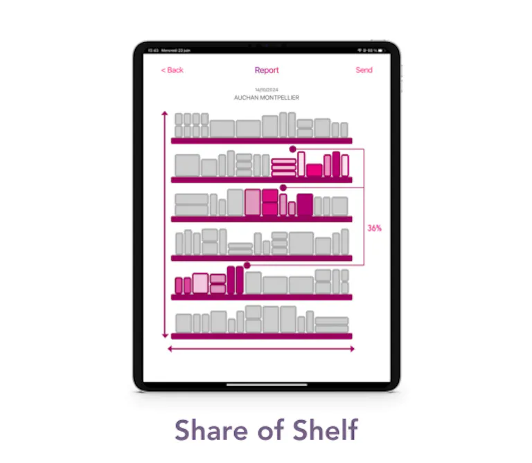 Share of shelf