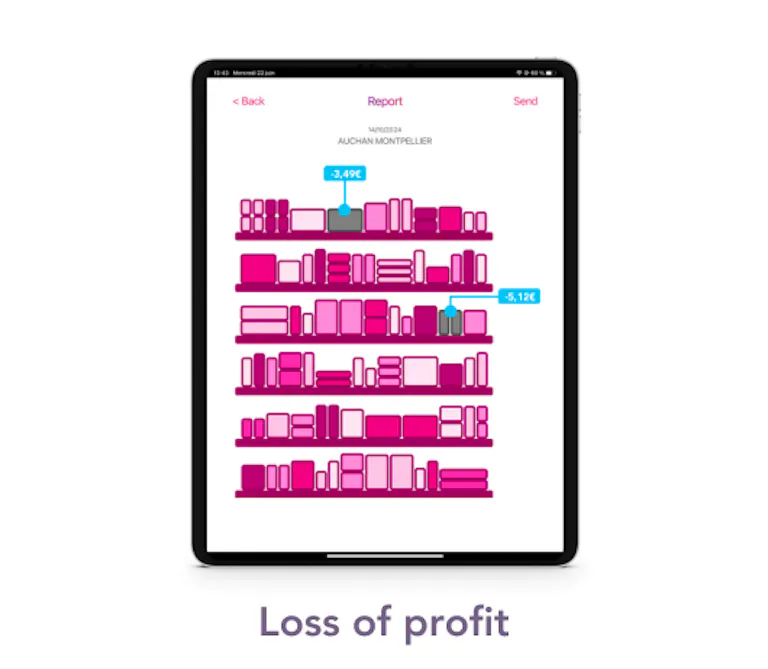 Loss of profit