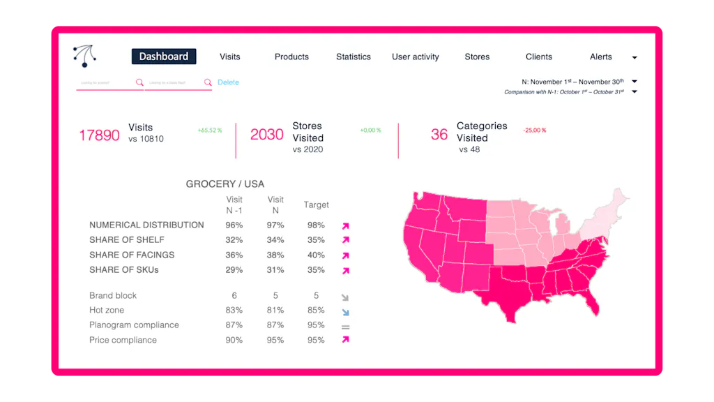EasyPicky Data Platform